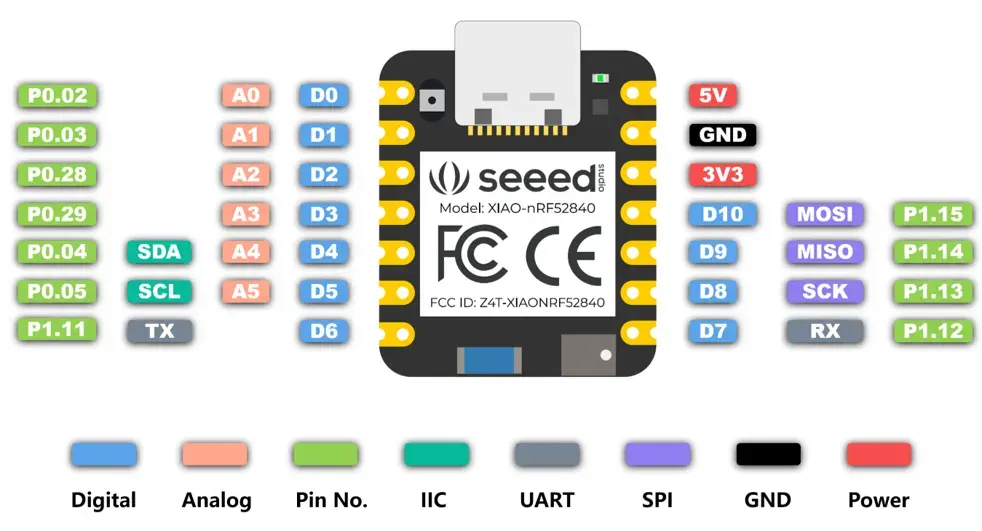 xiao_nrf52840