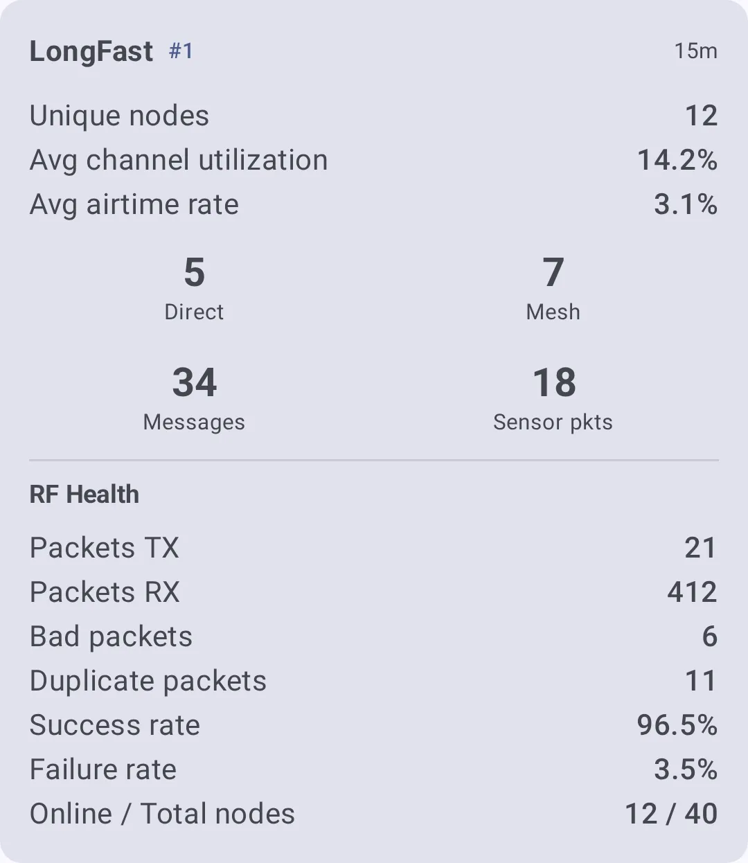 Per-preset result card with ranking and collected metrics