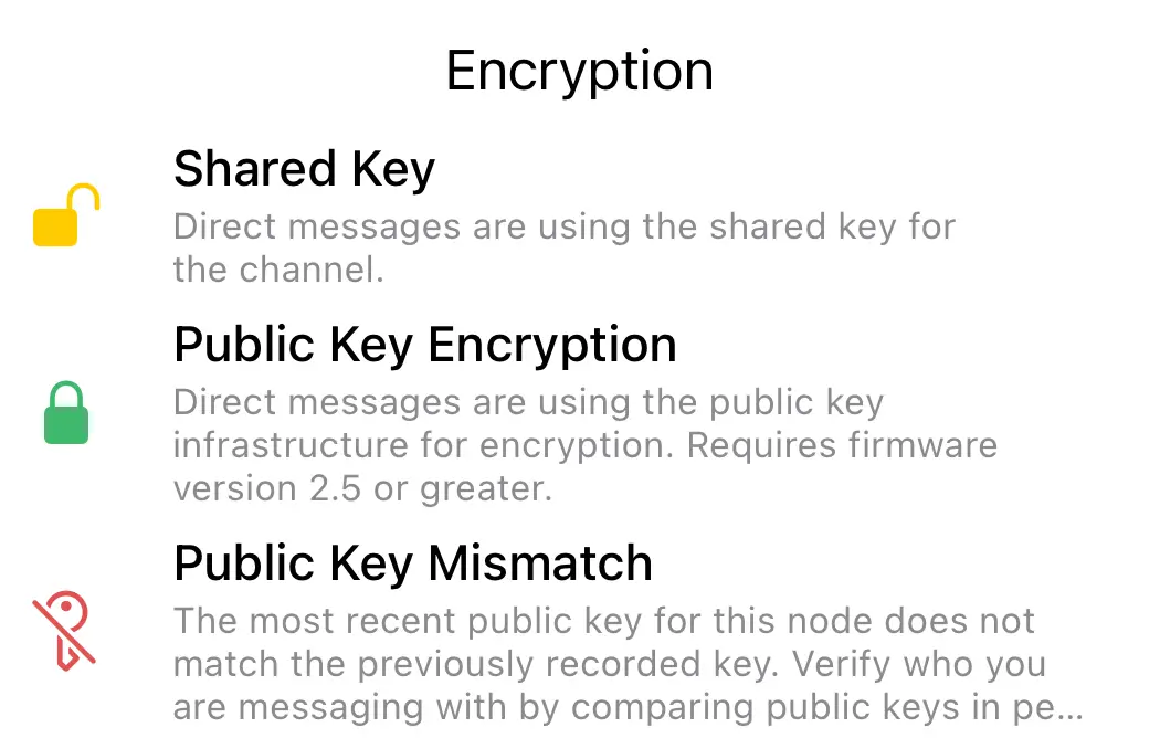 Encryption legend