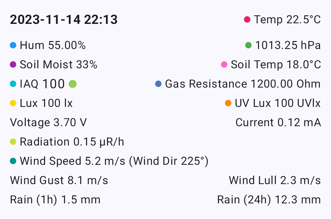 Environment metrics with temperature